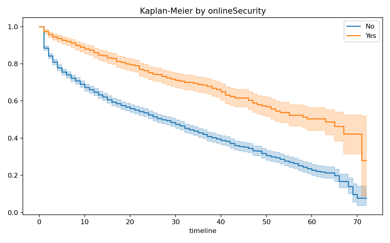 KM by OnlineSecurity
